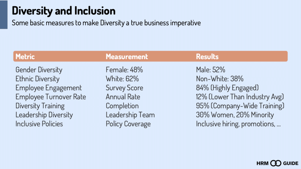 Diversity and Inclusion: Basic Measures
