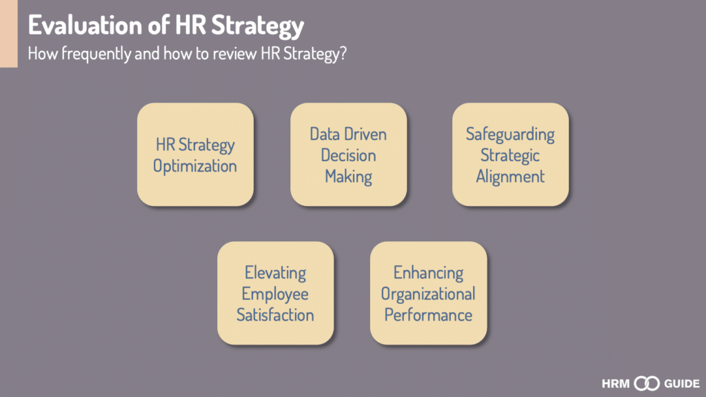 HR Strategy Evaluation
