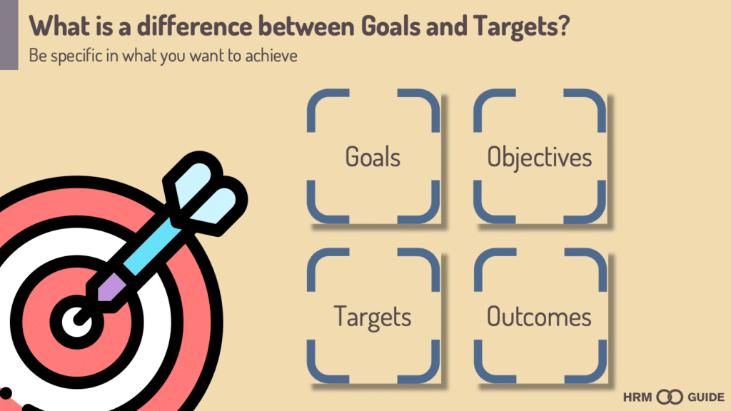 Goals, Objectives, Targets and Outcomes