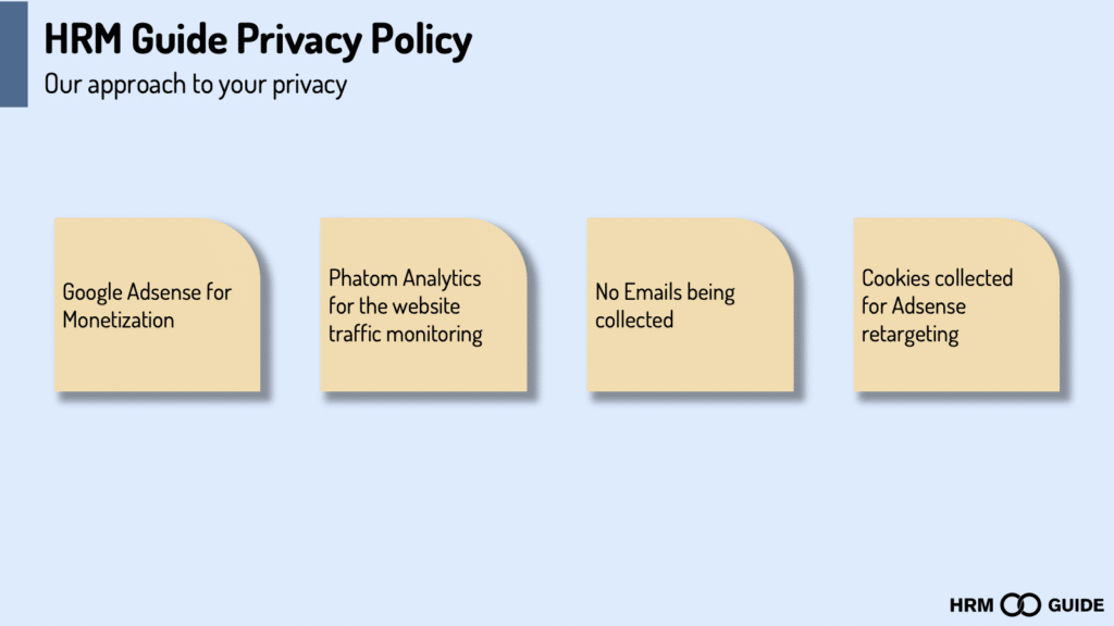 HRM Guide Privacy Policy in a Nutshell