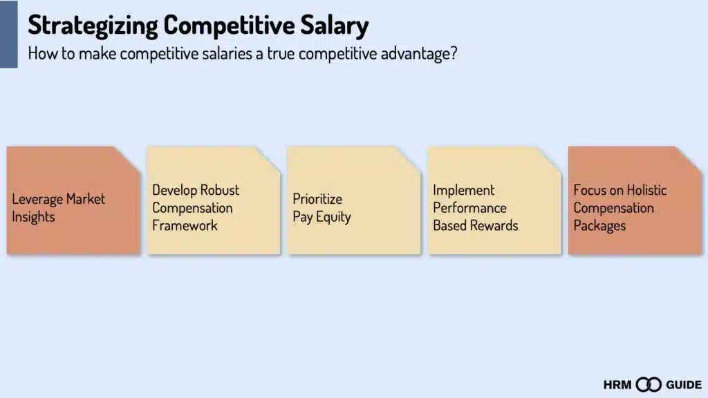 strategizing competitive salary